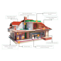 Обзор отопления электричеством