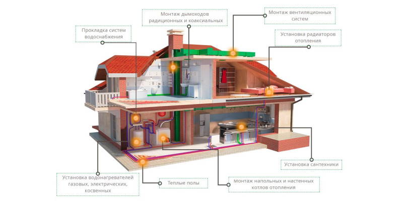Обзор отопления электричеством