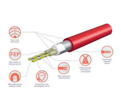 Теплый пол электрический Electrolux Twin Cable ETC 2-17-1500 кабель 1500 Вт 1073704