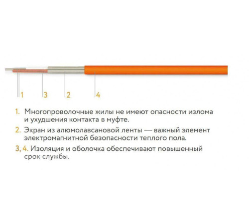 Нагревательный мат Теплолюкс Tropix МНН 800 Вт 5.0 кв. м 2206231
