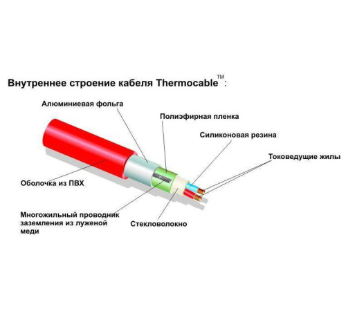 Нагревательный кабель Thermo Thermocable SVK-20 108 м 2160 Вт SVK-20 108-2250