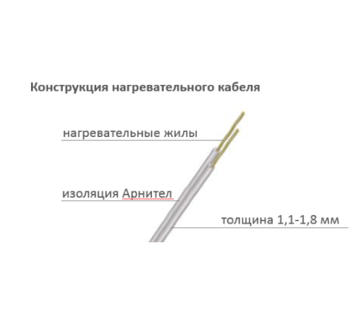 Нагревательный мат Теплолюкс Alumia 1050 1050 Вт 7.0 м² 2206814