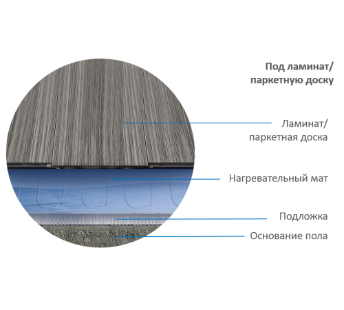 Нагревательный мат Теплолюкс Alumia 1200 1200 Вт 8.0 м² 2206815