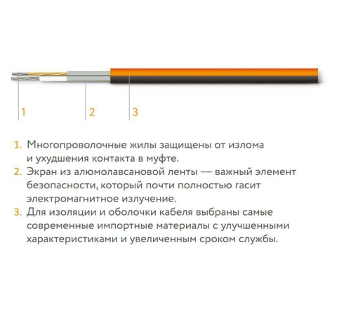 Нагревательный мат Теплолюкс ProfiMat 180 450 Вт 2.5 м² 2206130
