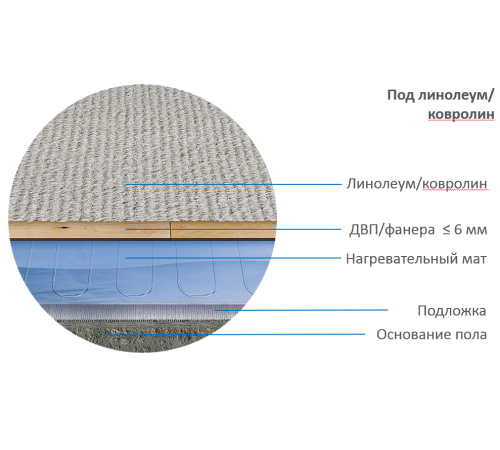 Нагревательный мат Теплолюкс Alumia 300 2.0 кв. м 2206806