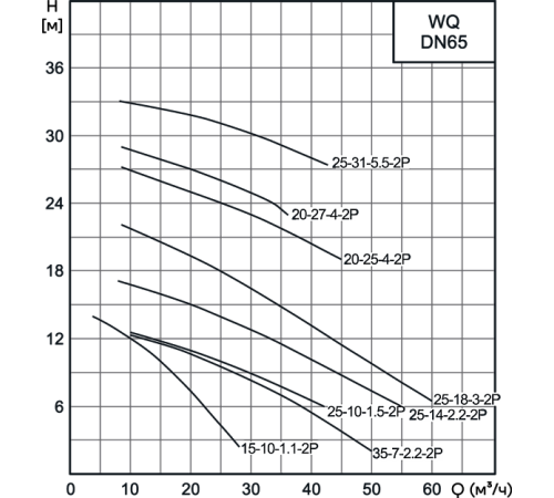 Насос погружной фекальный CNP 65WQ20-27-4AC(I) 4 кВт DN65 65WQ20-27-4AC(I)+TOS-65