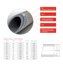 Труба PP-RCT Wavin Ekoplastik Stabioxy 63х7.1 мм 4 м 508608