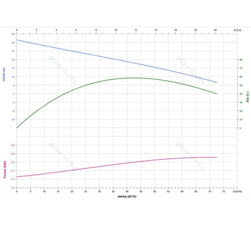 Насос погружной CNP 65WQ40-16-4ACW(I) 4 кВт DN65 с режущим механизмом и муфтой 65WQ40-16-4ACW(I)+TOS-65