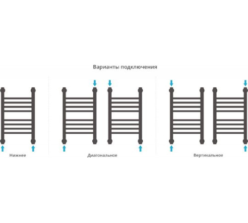Полотенцесушитель водяной Сунержа Богема+ 300x500 мм без покрытия 00-0220-5030
