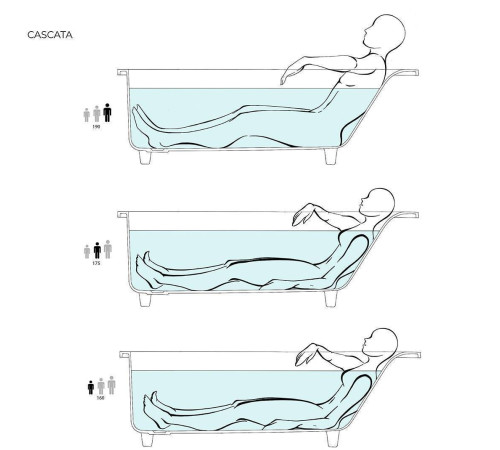 Ванна встраиваемая Salini Cascata 180х80х60 см S-Sense белый глянцевый с ножками 23101H/104213G