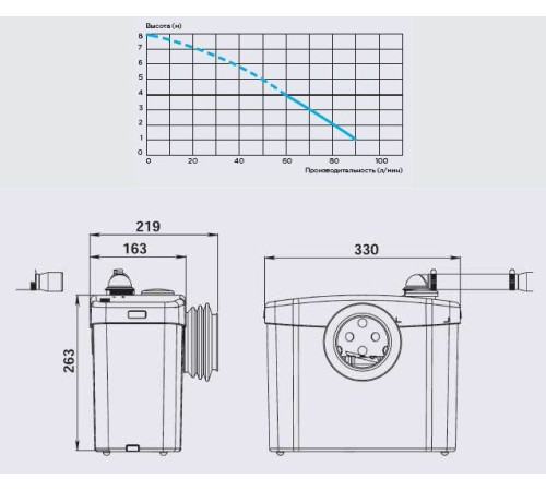 Канализационная насосная установка SFA SANIBROYEUR SXSTD