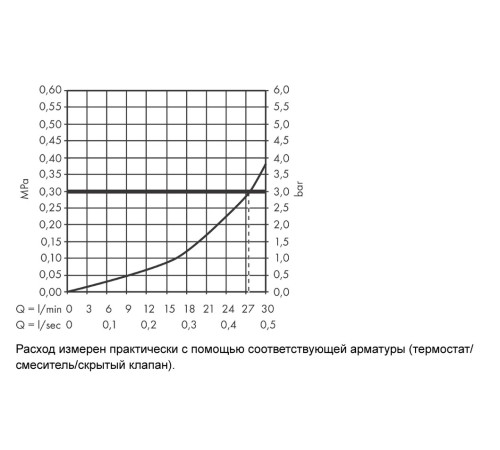 Излив на ванну Axor Starck Organic 160 мм хром 12417000