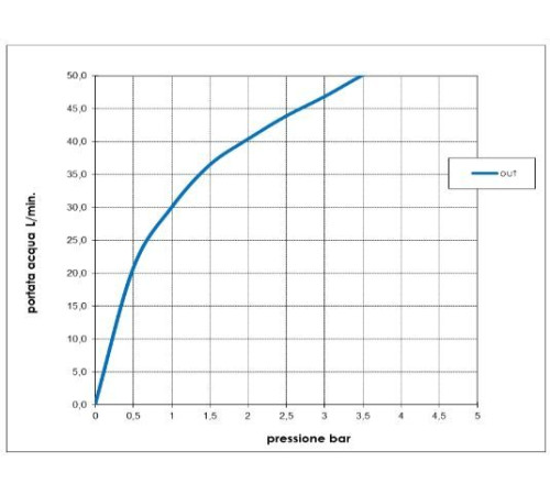 Излив для ванны Bossini Nobu 190 мм матовая нержавеющая сталь INZ224.075