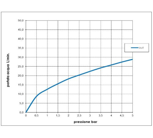 Внешняя часть смесителя для душа Bossini Nobu на 1 потребитель матовая нержавеющая сталь INZ219.075