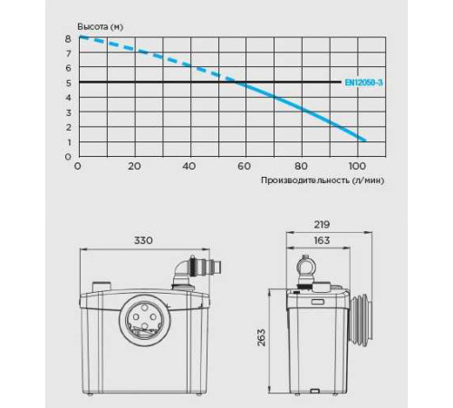 Насосная канализационная установка SFA SANITOP с измельчителем X10