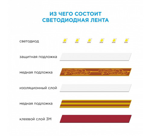 Лента светодиодная Apeyron Electrics 00-434