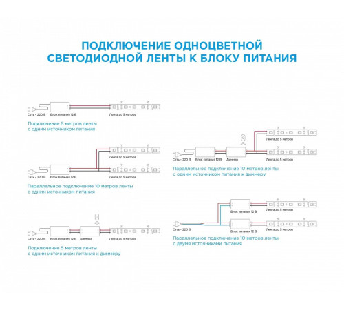 Лента светодиодная Apeyron Electrics 00-434