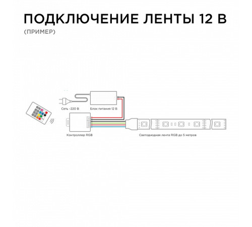 Контроллер-регулятор цвета RGB с пультом ДУ Apeyron Electrics 04-39