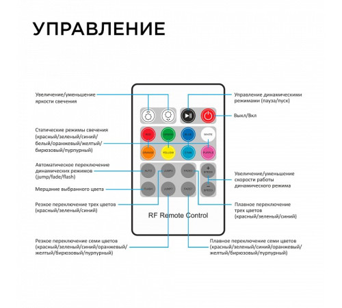 Контроллер-регулятор цвета RGB с пультом ДУ Apeyron Electrics 04-39