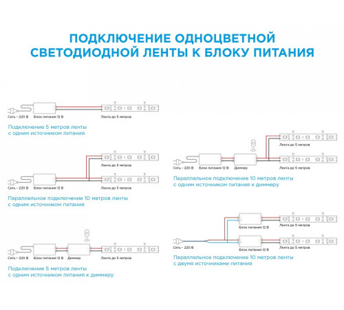 Комплект с лентой светодиодной Apeyron Electrics 10-67