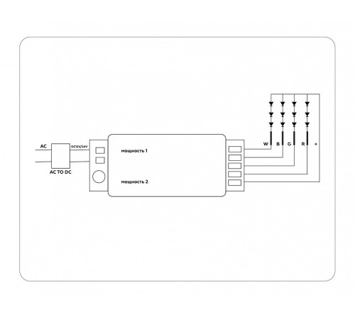 Контроллер-регулятор цвета RGBW с пультом ДУ Ambrella Light GS GS11451