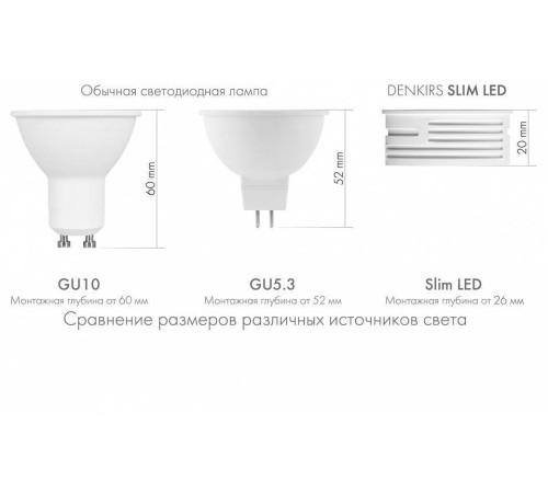 Модуль светодиодный Denkirs SLIM LED DK3000-7W-BK