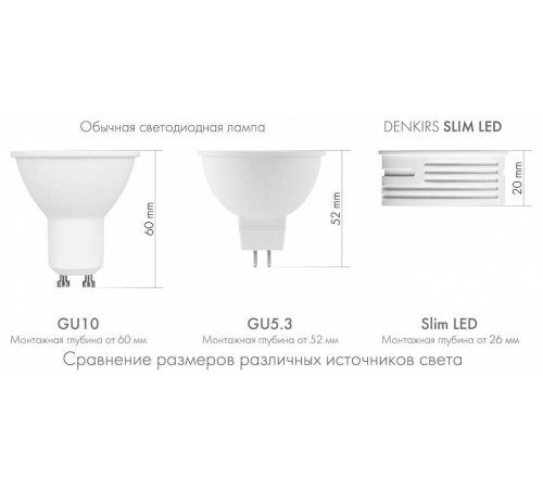 Модуль светодиодный Denkirs SLIM LED DK3000-7W