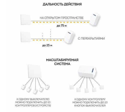 Контроллер-выключатель Feron Smart 41132