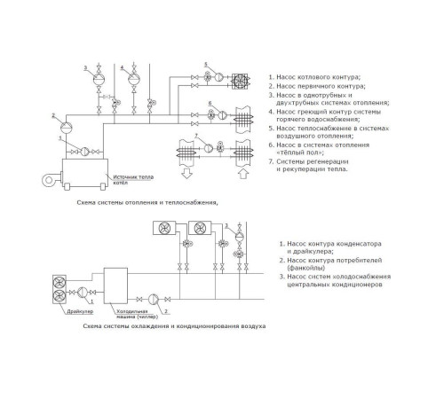 Циркуляционный насос Shinhoo BASIC 25-12S 180 71211010