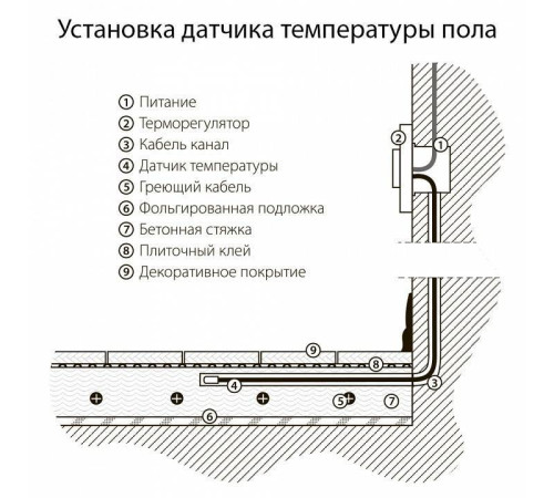 Терморегулятор электромеханический для теплого пола Werkel слоновая кость W1151103