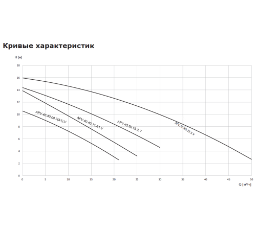 Дренажный насос Vandjord APV.40B.40.11.A1.V 76221303