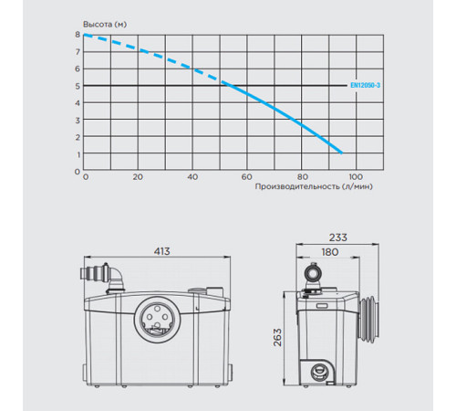 Насосная установка с измельчителем SFA SANIPRO P30