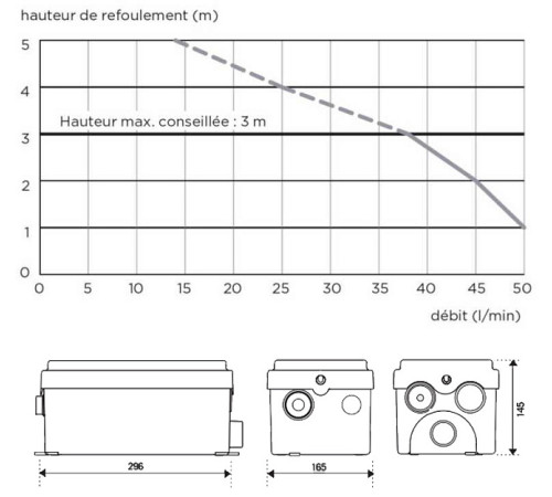 Насосная санитарная установка SFA SANIDOUCHE D60