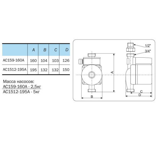 Насос циркуляционный повысительный Aquario AC 1512-195A 5512