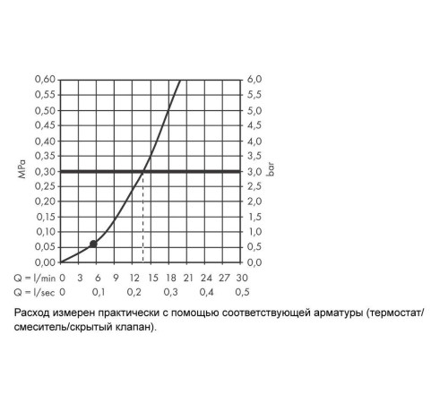 Душевой набор Hansgrohe Rainfinity 100 1jet с держателем Porter и шлангом 160 см белый матовый 26856700