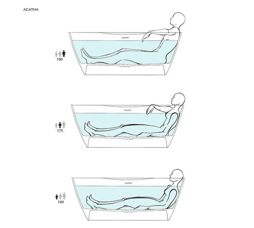Ванна отдельностоящая Salini Agatha 180х80х66 см S-Stone белый матовый 100221M