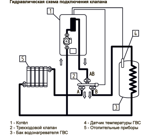 Комплект BAXI для подключения водонагревателя к котлу 3/4 BX4991100069