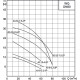 Насос погружной CNP 80WQ45-9-2.2AC(I) 2.2 кВт 80WQ45-9-2.2AC(I)