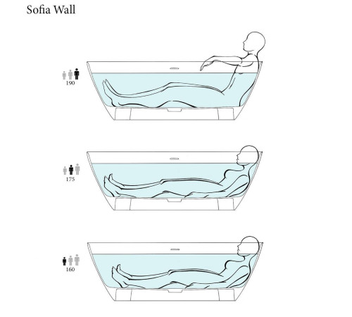 Ванна пристенная Salini Sofia Wall 180 180х85х61 см S-Sense белый глянцевый 102513G