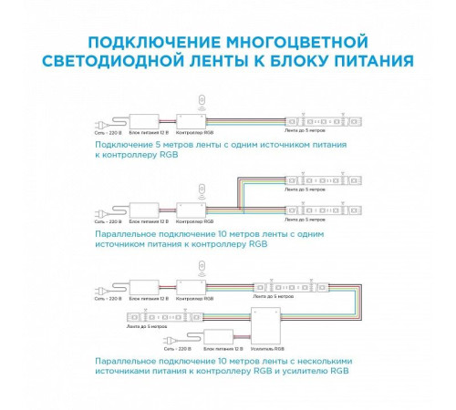 Лента светодиодная Apeyron Electrics 00-41