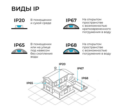 Блок питания Apeyron Electrics 03-210