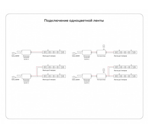 Лента светодиодная Ambrella Light GS GS4003