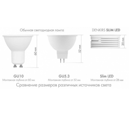 Модуль светодиодный Denkirs SLIM LED DK4000-7W-BK