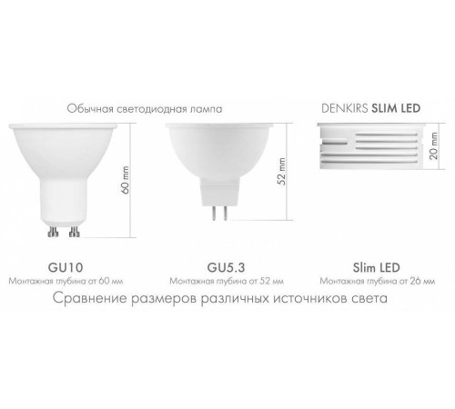 Модуль светодиодный Denkirs SLIM LED DK4000-7W