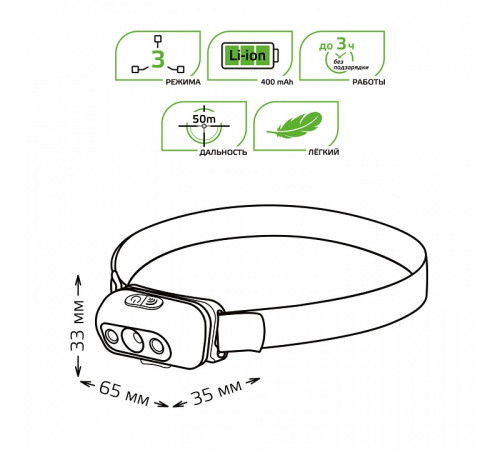 Фонарь налобный Gauss GF410