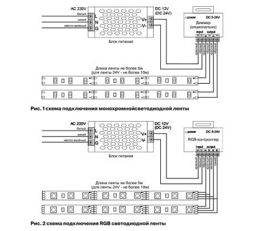 Лента светодиодная Maytoni Led strip 10115