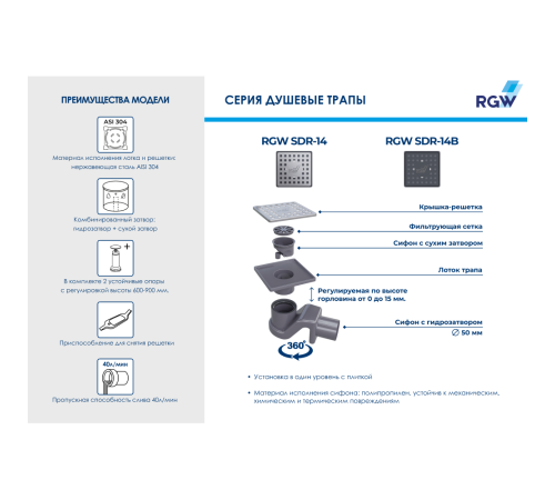 Душевой трап RGW SDR-14B 110x110 мм черный 47211411-04