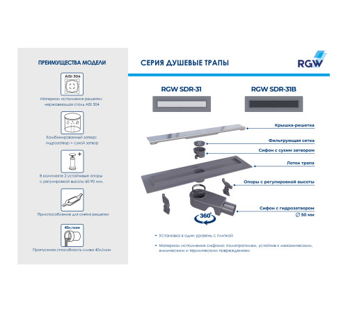 Душевой трап RGW SDR-31B 400 мм черный 47213140-04