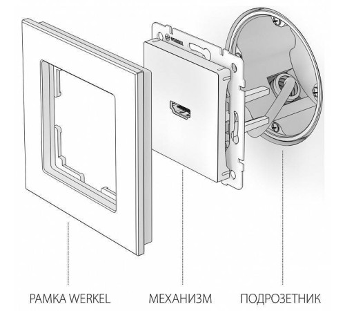 Розетка HDMI без рамки Werkel слоновая кость W1186003 (слоновая кость)