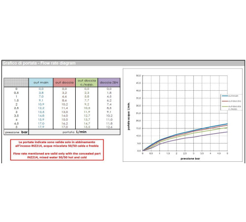 Наружная часть термостатического смесителя Bossini Nobu на 2 выхода матовая нержавеющая сталь INZ227.075